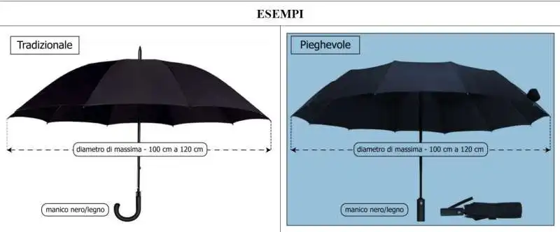 Disposizione dello Stato Maggiore dell’Esercito sugli ombrelli. 