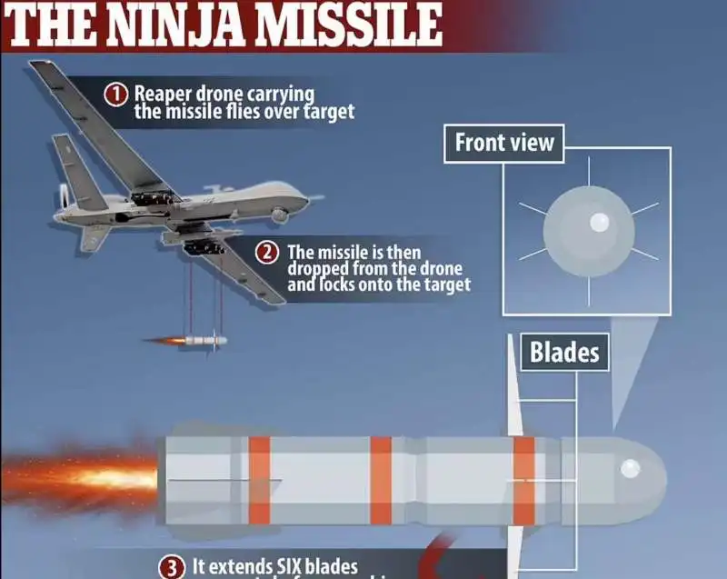 missile ninja 