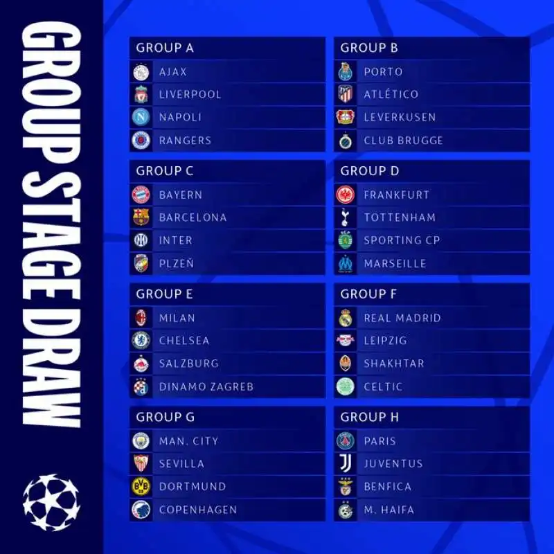 SORTEGGI GIRONI CHAMPIONS LEAGUE 2022