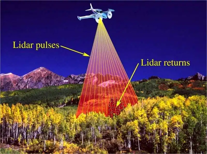 TECNOLOGIA LIDAR 