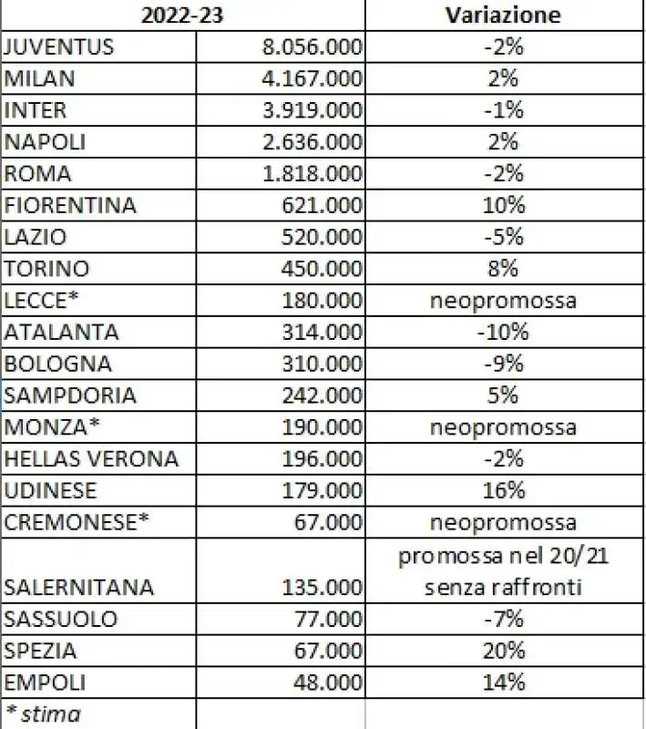 tifosi per squadra