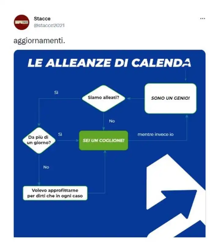 tweet letta calenda   6