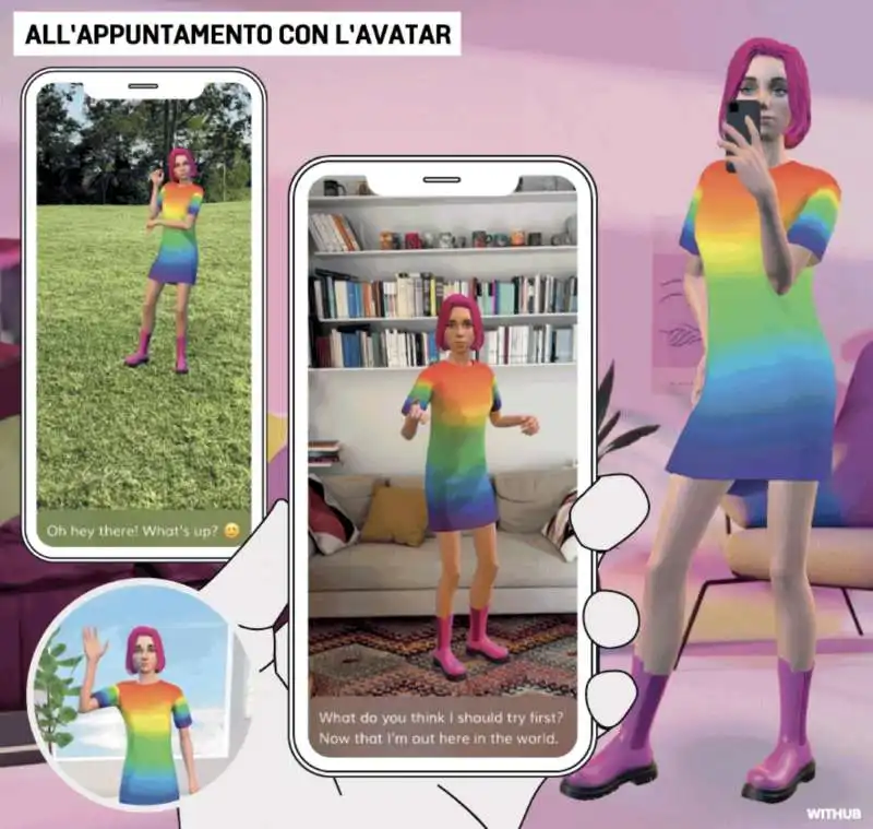 fidanzata avatar   app replika