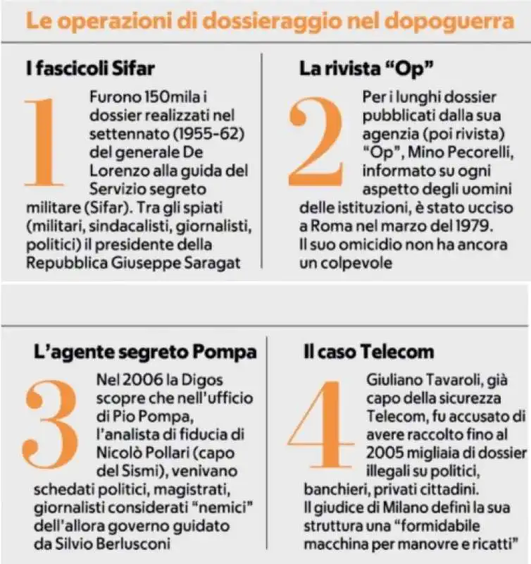 LE OPERAZIONI DI DOSSIERAGGIO IN ITALIA