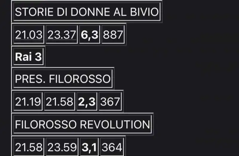 IL FLOP DI FILOROSSO REVOLUTION