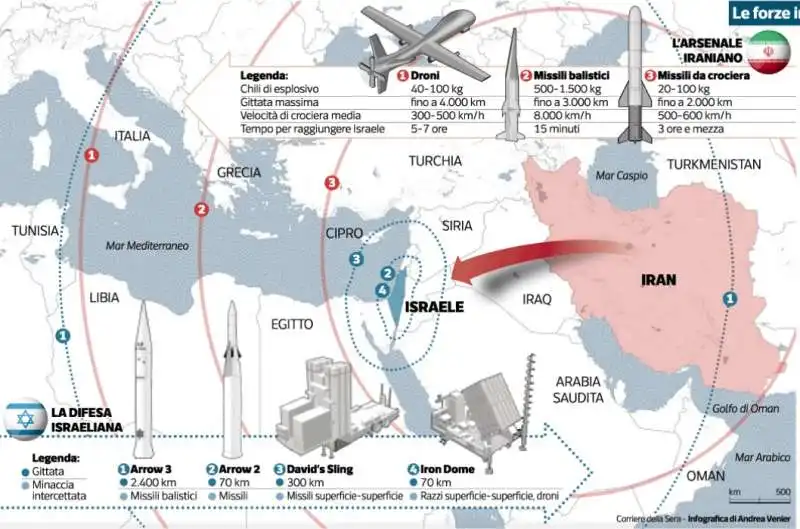 POSSIBILE ATTACCO DELL IRAN A ISRAELE 