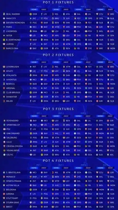 SORTEGGIO CHAMPIONS LEAGUE 2024/2025