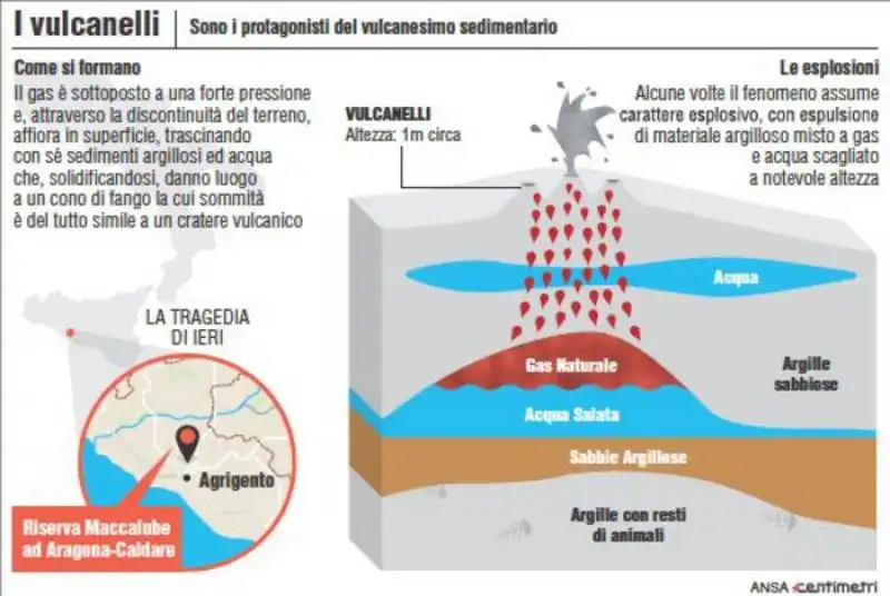 esplosione vulcanelli 5