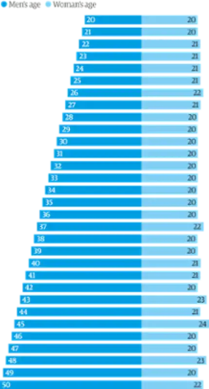 glui uomini preferiscono le ventenni