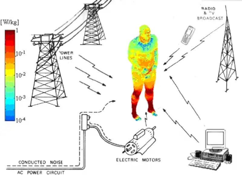 inquinamento   elettromagnetico