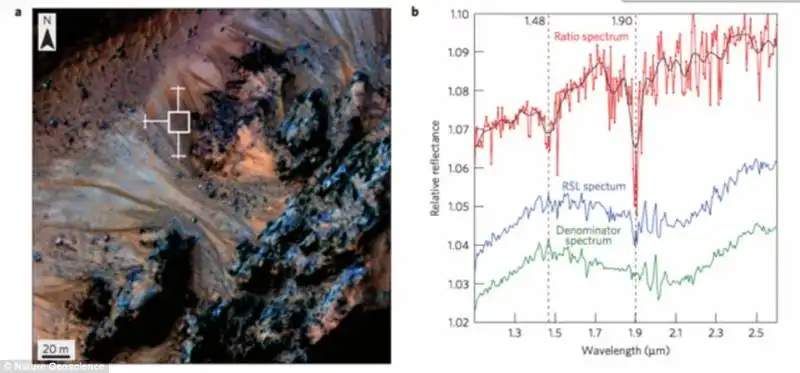 nasa acqua su marte  5