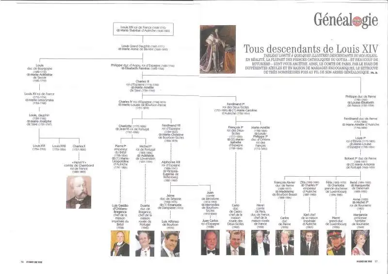 Albero Genealogico Borbone