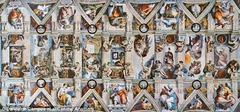 i triangoli ambigui di michelangelo