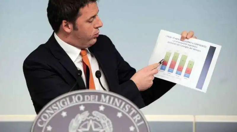 RENZI JOBS ACT 2