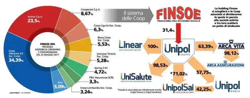 IL SISTEMA DELLE COOP