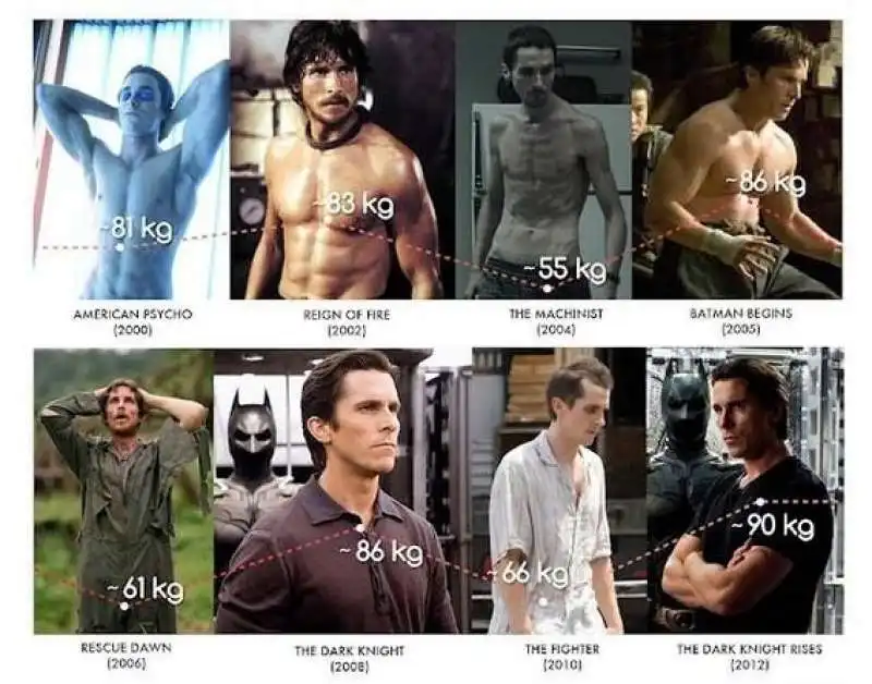 le trasformazioni di christian bale