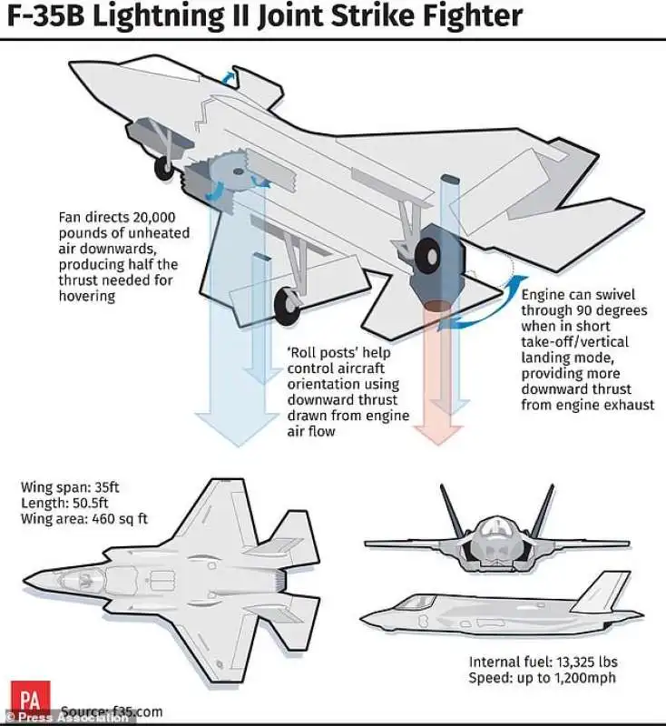 f 35 precipita in south carolina 4