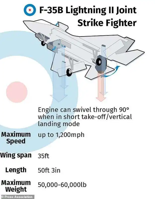 f 35 precipita in south carolina 5