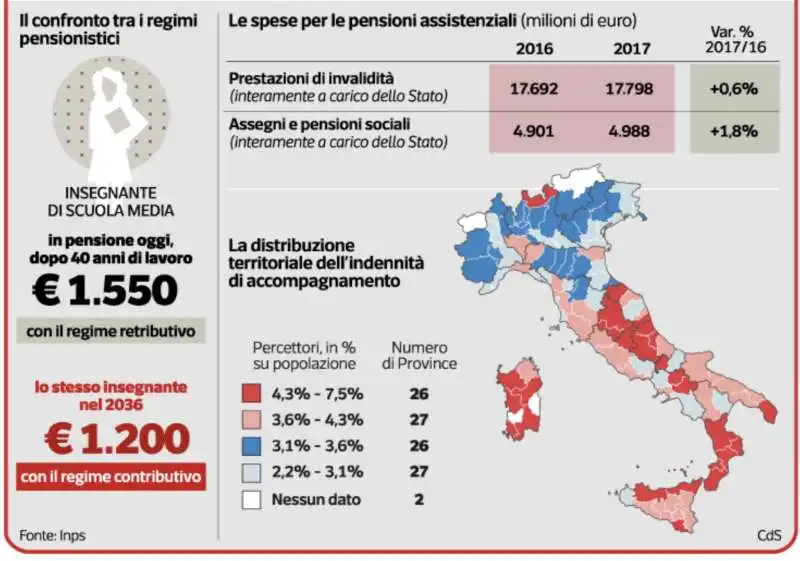 gabanelli pensioni 2