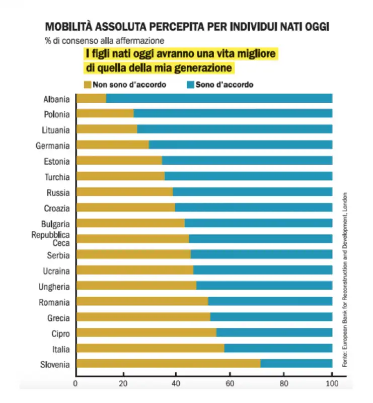 mobilità sociale