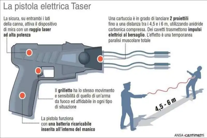 taser 2