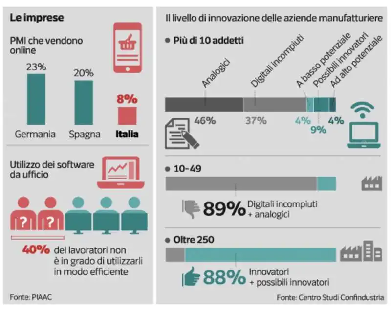 ANALFABETISMO DIGITALE IN ITALIA 1 - DATAROOM