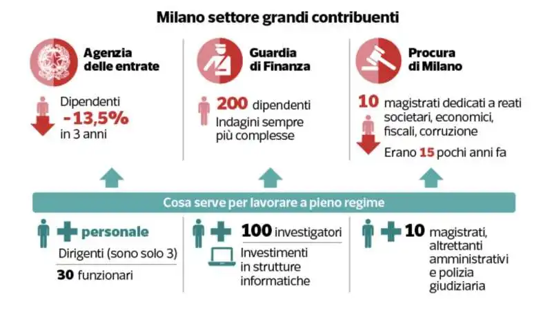 evasione fiscale in italia 4