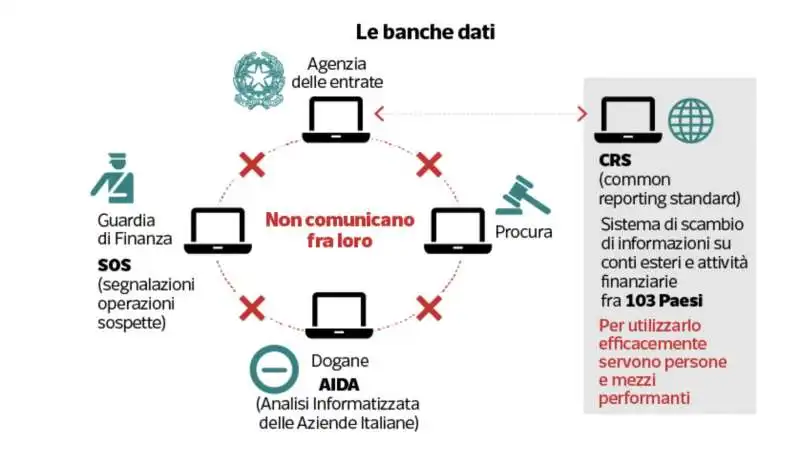 evasione fiscale in italia 5