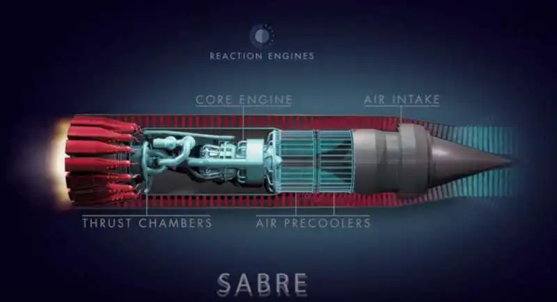 motore ibrido della reaction engines 6