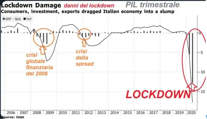 le statistiche di becchi e zibordi  1