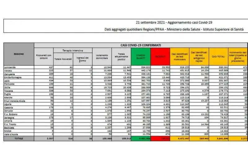 bollettino 21 settembre 2021