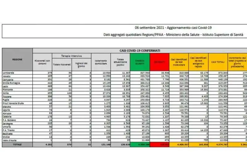 BOLLETTINO 6 SETTEMBRE 2021