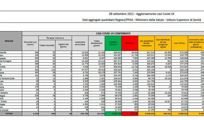 bollettino 8 settembre 2021