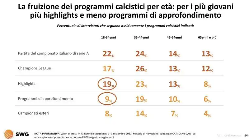 calcio in tv   radar swg 5 settembre 2021  