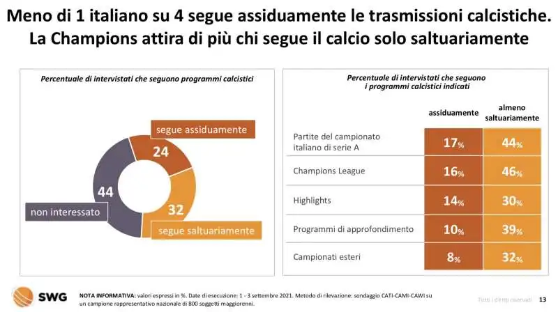 calcio in tv   radar swg 5 settembre 2021 