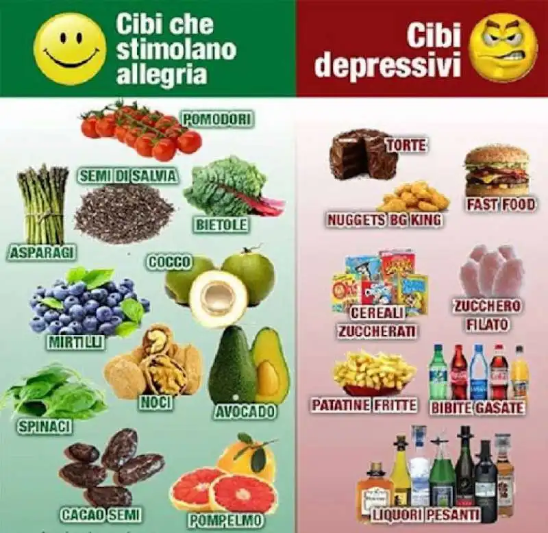 CIBI CHE STIMOLANO ALLEGRIA E CIBI DEPRESSIVI