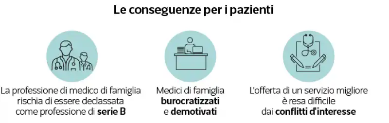 conseguenze per i pazienti