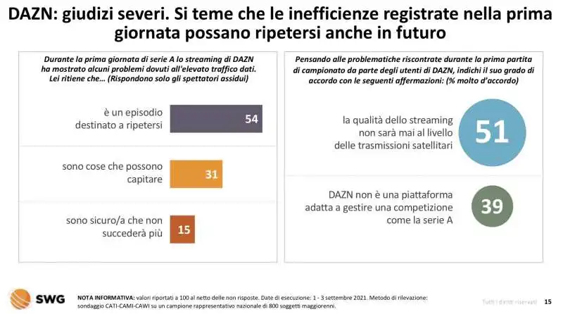 dazn   calcio in tv   radar swg 5 settembre 2021  