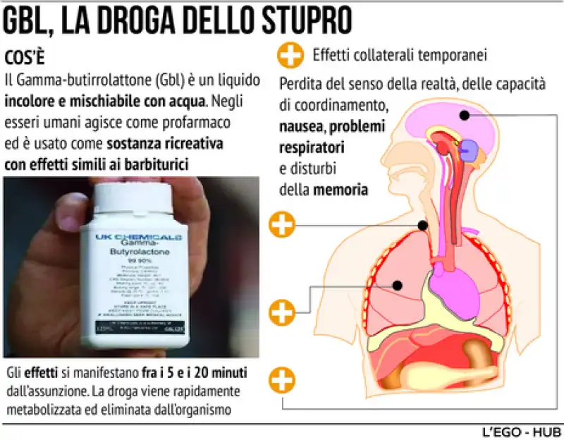 droga dello stupro 2