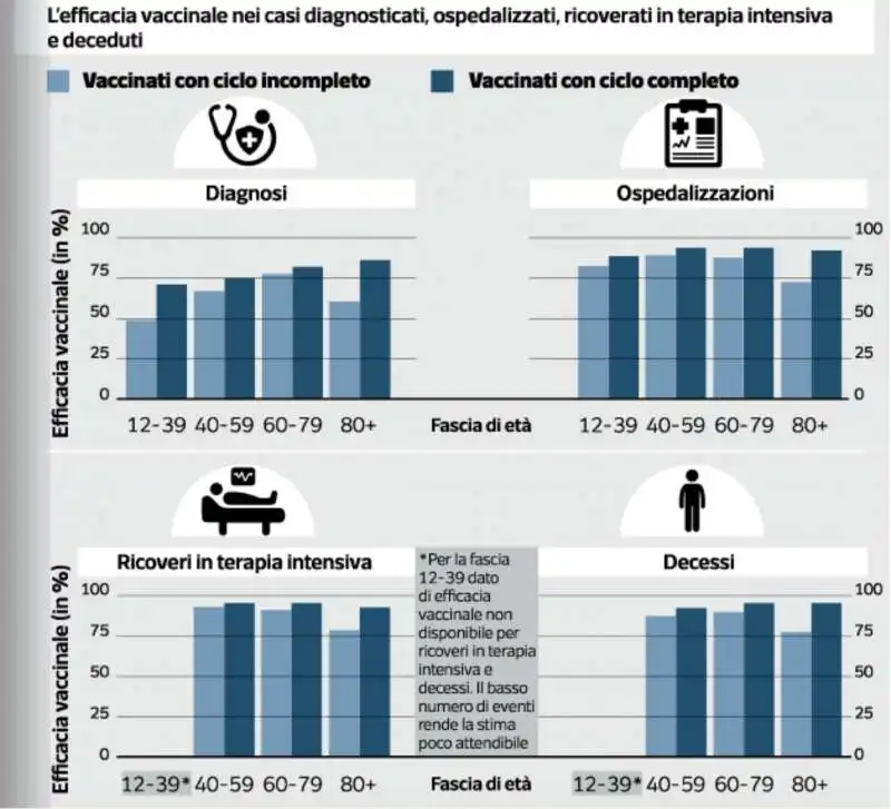 EFFICACIA DEI VACCINI