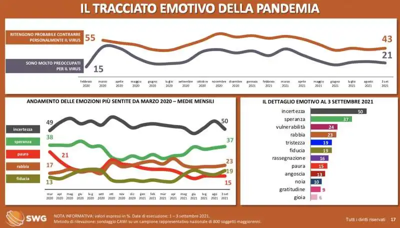 il tracciato emotivo della pandemia   5 settembre 2021 