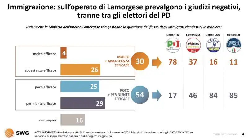 immigrazione   radar swg 5 settembre 2021 