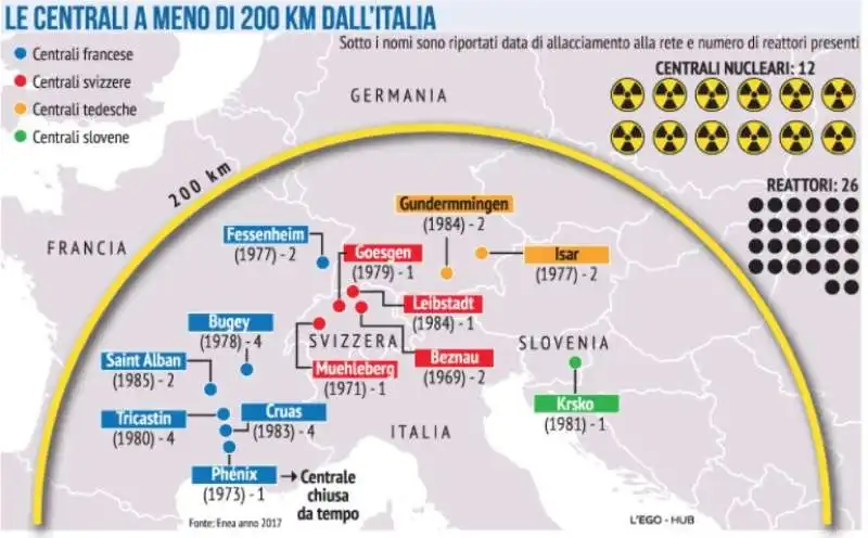 LE CENTRALI NUCLEARI VICINE ALL ITALIA