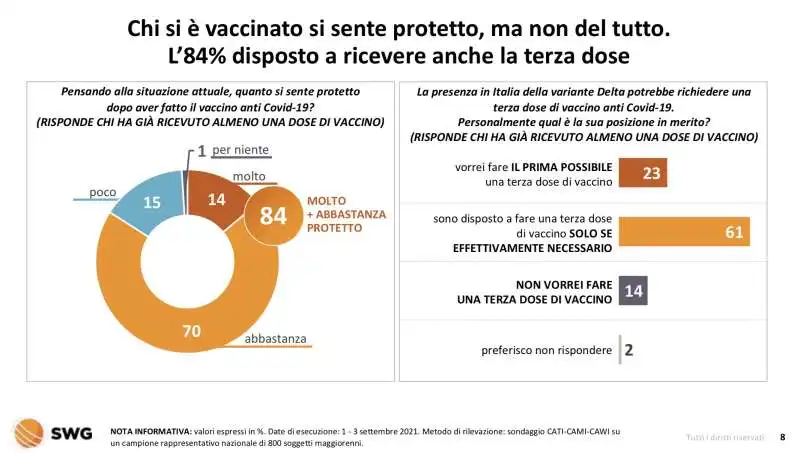 vaccini   radar swg 5 settembre 2021  