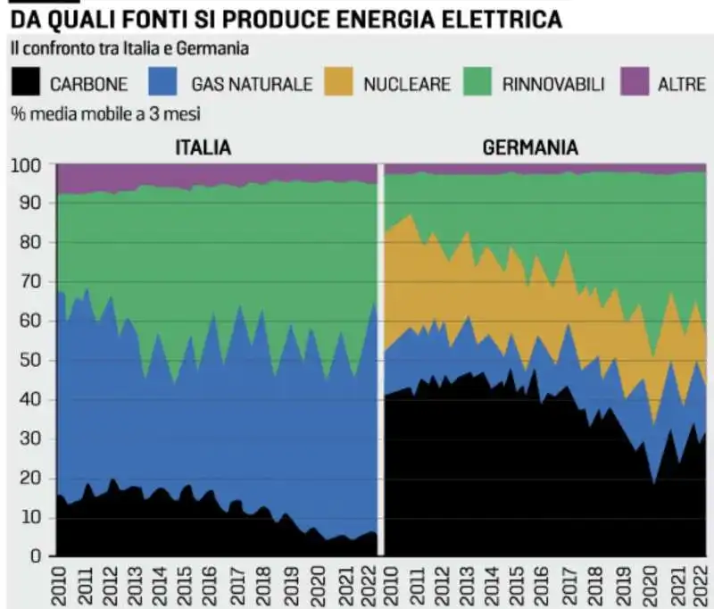 DA QUALI FONTI SI PRODUCE ENERGIA ELETTRICA 