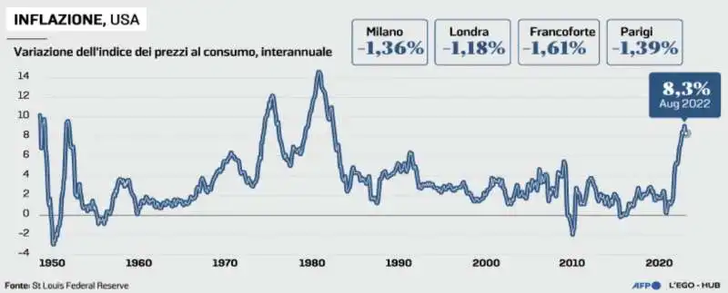 INFLAZIONE USA 