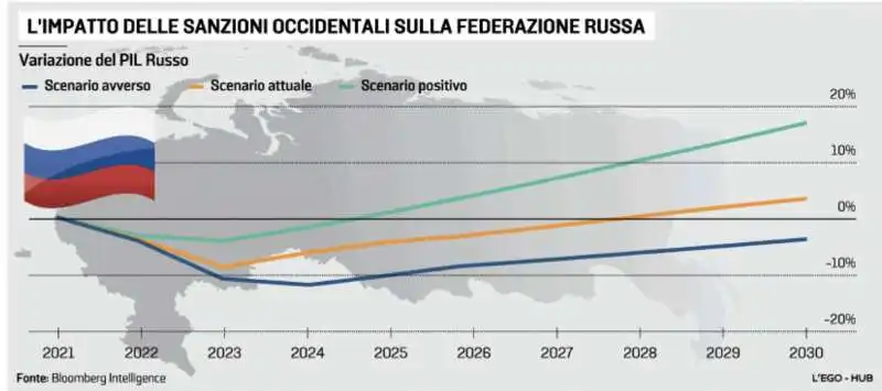 L IMPATTO DELLE SANZIONI OCCIDENTALI SULLA RUSSIA 