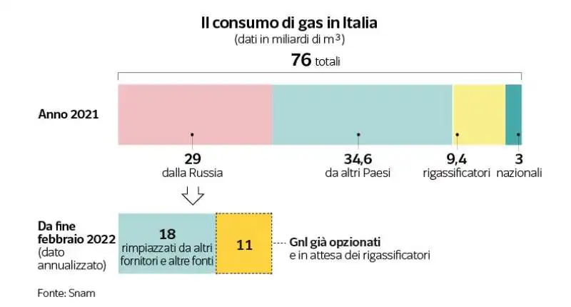 rigassificatori in italia