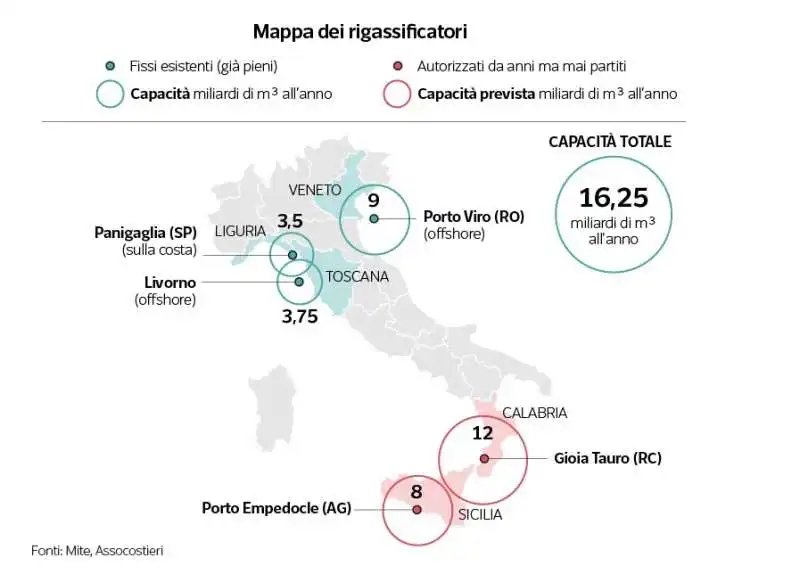 rigassificatori in italia 2