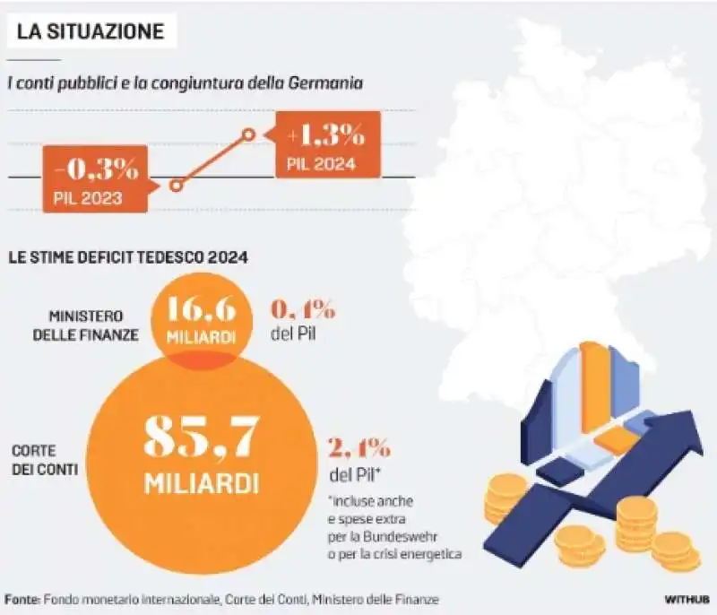 CONTI PUBBLICI E CRISI ECONOMICA DELLA GERMANIA - LA STAMPA